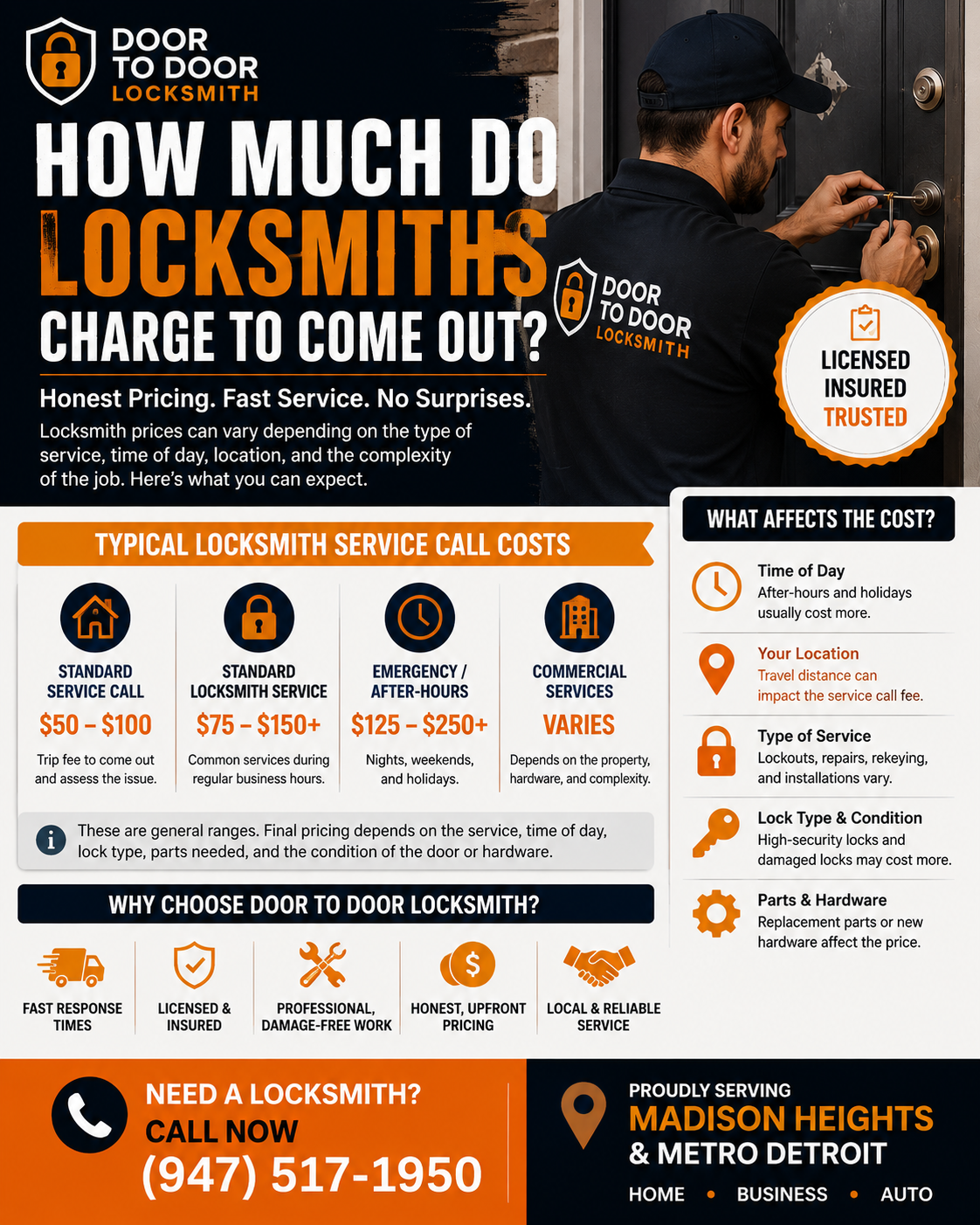 How Much Do Locksmiths Charge to Come Out?